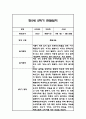 만3세,만4세,만5세 혼합반 2학기 관찰일지 및 발달평가 (일상생활,놀이활동 관찰일지) 86페이지