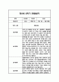 만3세,만4세,만5세 혼합반 2학기 관찰일지 및 발달평가 (일상생활,놀이활동 관찰일지) 87페이지