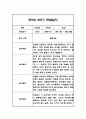 만3세,만4세,만5세 혼합반 2학기 관찰일지 및 발달평가 (일상생활,놀이활동 관찰일지) 89페이지