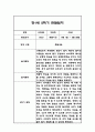 만1세,만2세 혼합반 2학기 놀이활동,일상생활 관찰일지 및 2학기 발달평가 120Page 2페이지