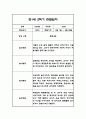 만1세,만2세 혼합반 2학기 놀이활동,일상생활 관찰일지 및 2학기 발달평가 120Page 3페이지