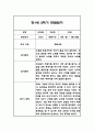 만1세,만2세 혼합반 2학기 놀이활동,일상생활 관찰일지 및 2학기 발달평가 120Page 6페이지