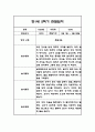 만1세,만2세 혼합반 2학기 놀이활동,일상생활 관찰일지 및 2학기 발달평가 120Page 9페이지