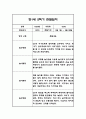 만1세,만2세 혼합반 2학기 놀이활동,일상생활 관찰일지 및 2학기 발달평가 120Page 13페이지
