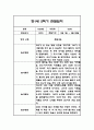 만1세,만2세 혼합반 2학기 놀이활동,일상생활 관찰일지 및 2학기 발달평가 120Page 15페이지