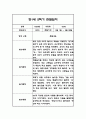 만1세,만2세 혼합반 2학기 놀이활동,일상생활 관찰일지 및 2학기 발달평가 120Page 17페이지