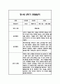 만1세,만2세 혼합반 2학기 놀이활동,일상생활 관찰일지 및 2학기 발달평가 120Page 18페이지