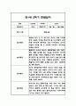 만1세,만2세 혼합반 2학기 놀이활동,일상생활 관찰일지 및 2학기 발달평가 120Page 21페이지