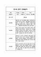 만1세,만2세 혼합반 2학기 놀이활동,일상생활 관찰일지 및 2학기 발달평가 120Page 25페이지