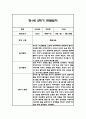 만1세,만2세 혼합반 2학기 놀이활동,일상생활 관찰일지 및 2학기 발달평가 120Page 28페이지
