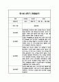 만1세,만2세 혼합반 2학기 놀이활동,일상생활 관찰일지 및 2학기 발달평가 120Page 33페이지