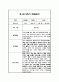 만1세,만2세 혼합반 2학기 놀이활동,일상생활 관찰일지 및 2학기 발달평가 120Page 34페이지