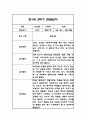 만1세,만2세 혼합반 2학기 놀이활동,일상생활 관찰일지 및 2학기 발달평가 120Page 35페이지