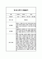 만1세,만2세 혼합반 2학기 놀이활동,일상생활 관찰일지 및 2학기 발달평가 120Page 36페이지