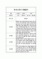 만1세,만2세 혼합반 2학기 놀이활동,일상생활 관찰일지 및 2학기 발달평가 120Page 41페이지