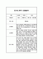 만1세,만2세 혼합반 2학기 놀이활동,일상생활 관찰일지 및 2학기 발달평가 120Page 42페이지