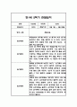 만1세,만2세 혼합반 2학기 놀이활동,일상생활 관찰일지 및 2학기 발달평가 120Page 43페이지