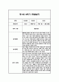 만1세,만2세 혼합반 2학기 놀이활동,일상생활 관찰일지 및 2학기 발달평가 120Page 44페이지