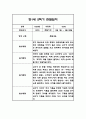 만1세,만2세 혼합반 2학기 놀이활동,일상생활 관찰일지 및 2학기 발달평가 120Page 45페이지