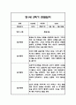 만1세,만2세 혼합반 2학기 놀이활동,일상생활 관찰일지 및 2학기 발달평가 120Page 49페이지