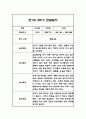 만1세,만2세 혼합반 2학기 놀이활동,일상생활 관찰일지 및 2학기 발달평가 120Page 53페이지