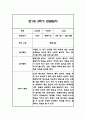 만1세,만2세 혼합반 2학기 놀이활동,일상생활 관찰일지 및 2학기 발달평가 120Page 54페이지