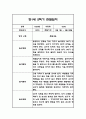 만1세,만2세 혼합반 2학기 놀이활동,일상생활 관찰일지 및 2학기 발달평가 120Page 57페이지