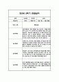 만1세,만2세 혼합반 2학기 놀이활동,일상생활 관찰일지 및 2학기 발달평가 120Page 65페이지