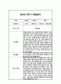 만1세,만2세 혼합반 2학기 놀이활동,일상생활 관찰일지 및 2학기 발달평가 120Page 76페이지