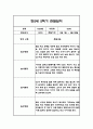 만1세,만2세 혼합반 2학기 놀이활동,일상생활 관찰일지 및 2학기 발달평가 120Page 83페이지