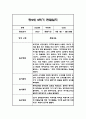 만1세,만2세 혼합반 2학기 놀이활동,일상생활 관찰일지 및 2학기 발달평가 120Page 85페이지