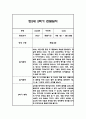 만1세,만2세 혼합반 2학기 놀이활동,일상생활 관찰일지 및 2학기 발달평가 120Page 86페이지