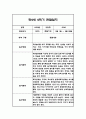 만1세,만2세 혼합반 2학기 놀이활동,일상생활 관찰일지 및 2학기 발달평가 120Page 87페이지