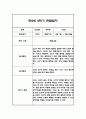 만1세,만2세 혼합반 2학기 놀이활동,일상생활 관찰일지 및 2학기 발달평가 120Page 90페이지