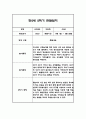 만1세,만2세 혼합반 2학기 놀이활동,일상생활 관찰일지 및 2학기 발달평가 120Page 92페이지