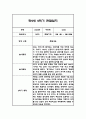 만1세,만2세 혼합반 2학기 놀이활동,일상생활 관찰일지 및 2학기 발달평가 120Page 98페이지