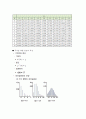 [A+ 리포트] 이산확률분포에 대해 요약하여 정리하시오. 7페이지