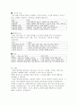 [A+ 리포트]시장의 매력도를 분석하는 절차 및 시장 매력도를 평가하는 기준인 외형적, 구조적, 환경적 요인들에 대해 설명하시오. 4페이지