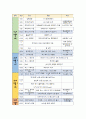 3박4일 후쿠오카 여행일정 2페이지
