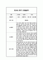 만3세,만4세,만5세 유아 혼합반 2학기 놀이활동,일상생활 관찰일지 및 2학기 발달평가 132Page 36페이지