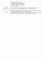 만 1세 1학기 부모상담일지 8명  대화식 자세한 내용 16p 14페이지