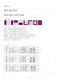 2025년 1학기 기초한자 기말시험 핵심체크 2페이지