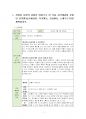 2025년 1학기 유아음악교육 출석수업대체시험 과제물(음악개념이 포함된 음악활동 등) 3페이지