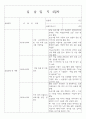 지역아동센터 실습일지 10일 사회복지사 실습일지 7페이지