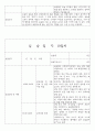 지역아동센터 실습일지 10일 사회복지사 실습일지 20페이지