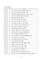 [고득점] 2025 여성건강간호학 예상적중 문제 part 6_강력추천_A+_합격 24페이지