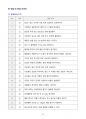 [고득점] 2025 여성건강간호학 예상적중 문제_part 4_강력추천_A+_합격 27페이지