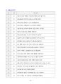 [고득점] 2025 여성건강간호학 예상적중 문제_part 4_강력추천_A+_합격 28페이지