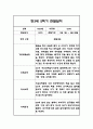 만3세,만4세,만5세 혼합반 6개영역 2학기 관찰일지 및 2학기 발달평가 144페이지 7페이지