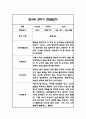 만3세,만4세,만5세 혼합반 6개영역 2학기 관찰일지 및 2학기 발달평가 144페이지 71페이지